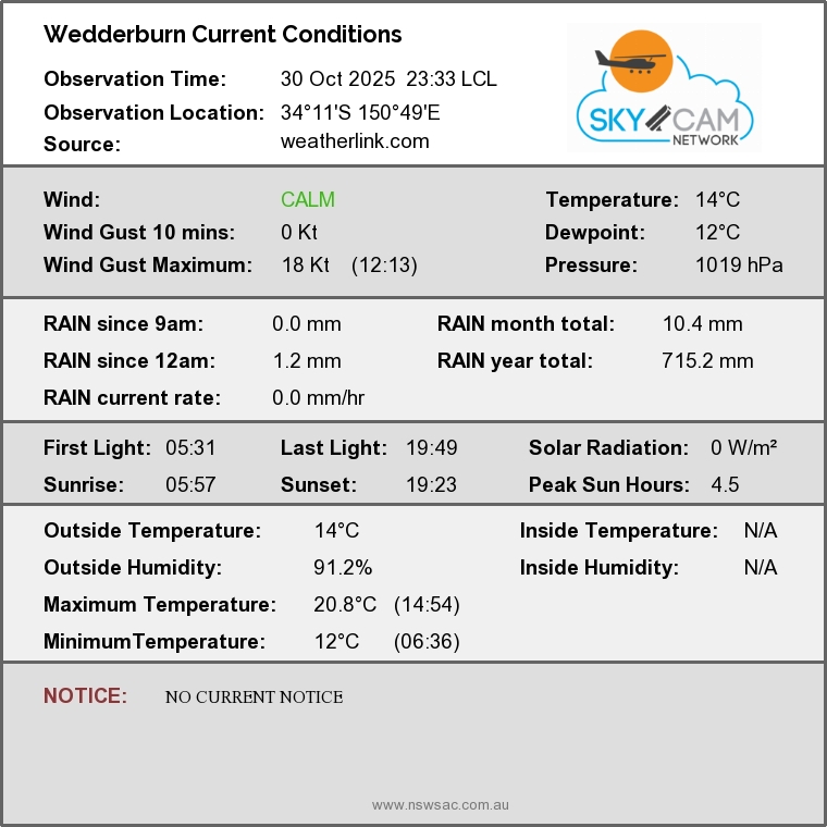 Skycam Network Wedderburn